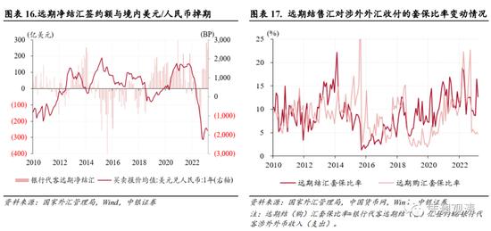 3月外汇市场分析报告：人民币汇率演绎基准情形，境内外汇供求延续基本平衡