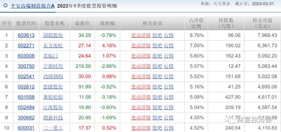 “名将”神爱前旗下基金近1年跌超20%，平安基金发新基会“遇冷”吗？