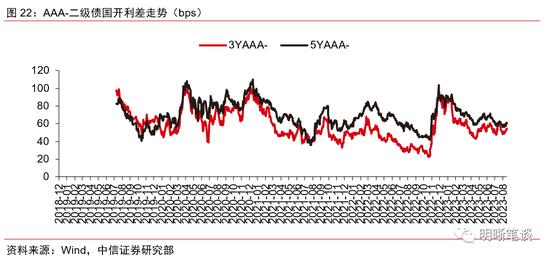 中信明明：债券牛市结束了吗？