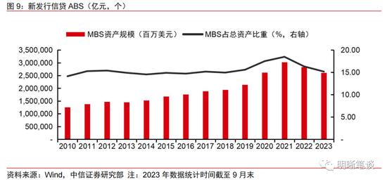 “盘活存量贷款”应该怎么做？