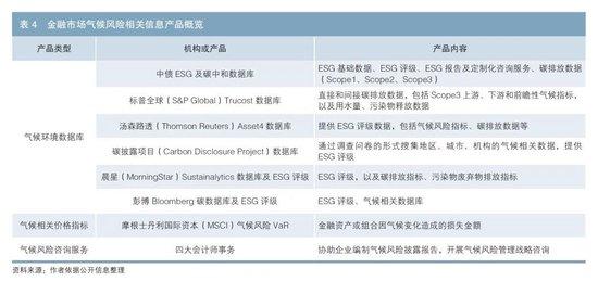 金融市场气候风险管理实践与研究现状