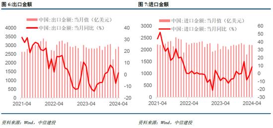 中信建投陈果：海外溢出下的中国股市