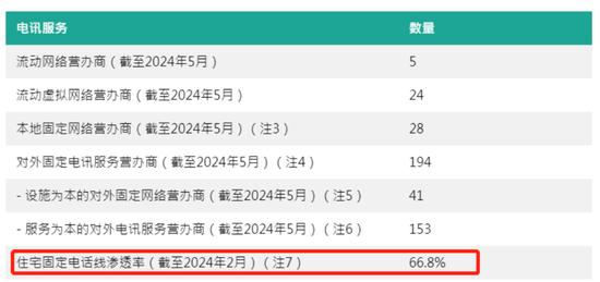 电讯盈科：我5年分红270亿，投资回报率18%！李泽楷：它市值蒸发5000亿，股价躺平20年，这感觉谁懂？