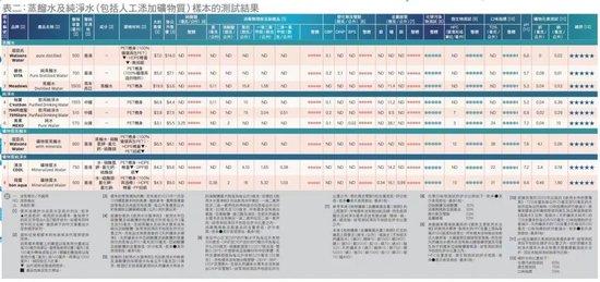 农夫山泉和香港消委会，一场尊重事实的双赢