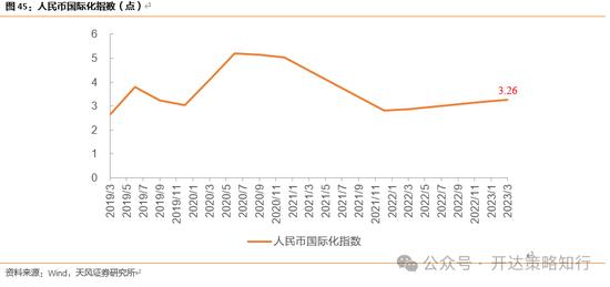 天风证券：十一假期大事与大类资产梳理