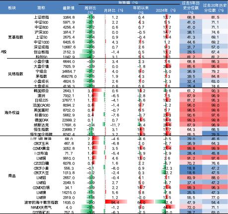 来源:Wind、国金证券研究所