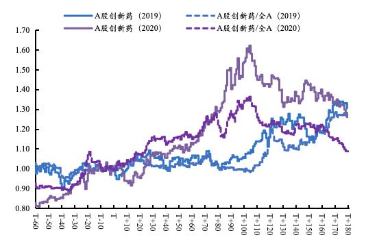 来源:Wind、Bloomberg,国金证券研究所