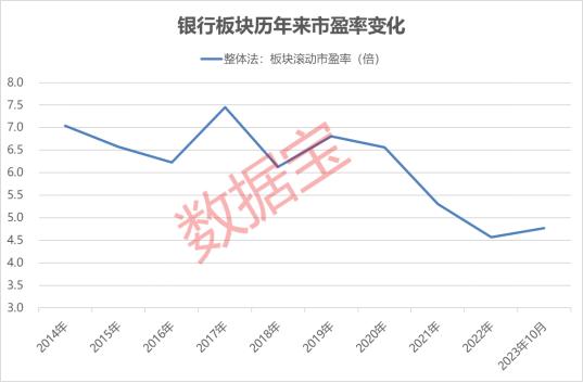 时隔八年再出手，汇金公司增持四大银行股票！机构坚定看好“强心剂”作用