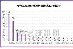 盤點(diǎn)最賺錢女性私募基金經(jīng)理，高毅資產(chǎn)孫慶瑞、景林資產(chǎn)蔣彤上榜