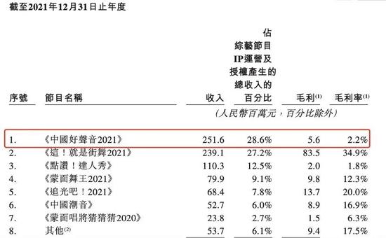 中国好声音，老本吃了10年