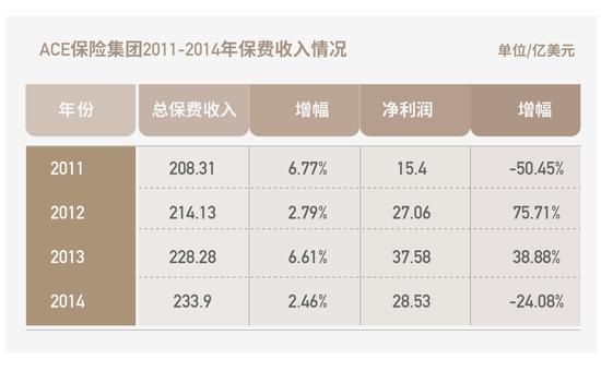 拿下华泰的安达是谁：保险豪门与并购狂魔的故事