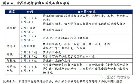 兴证策略张忆东：动荡的世界，下半年美股熊市继续，但对中国资产的影响弱化