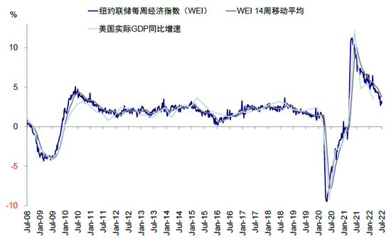 中金：衰退担忧下的美股盈利前景