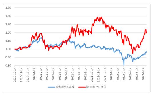 银行权益理财“暴涨”，自购投资经理“亲情得救”，“关键品种”是哪些？