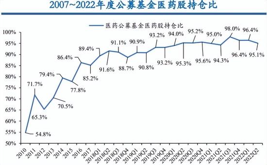 中加基金：持续调整一年多、最大回撤近43%，医药板块还能投吗？