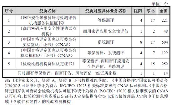 IPO改制瑕疵：未办理国有产权登记、资产评估备案、未履行制订改制方案、清产核资等改制程序等