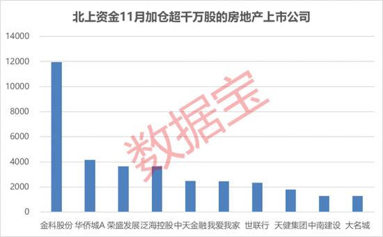 “政策大礼包”来了！证监会优化5项措施，上市房企再融资通道重启！龙头连续涨停，三大资金抢筹股出炉