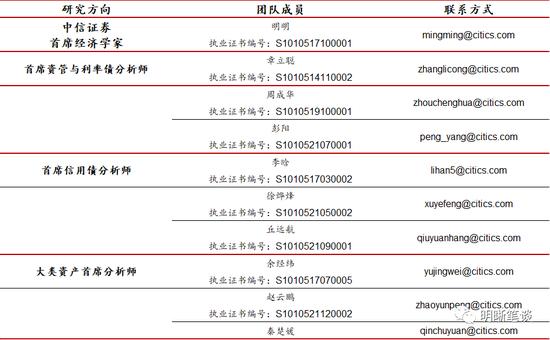 中信明明：2023年更鸽派的美联储票委意味什么？