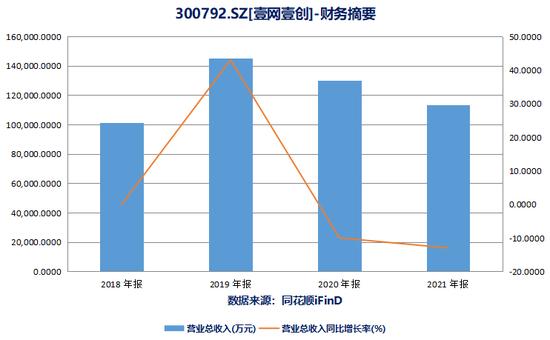 不到三年，买了又卖？关联交易，三天过户？壹网壹创在忙活什么？