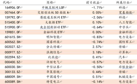 方证视点：什么跌是外力 什么涨是内生