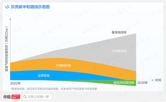 “碳”路者贝壳：VR看房年度减碳超278万吨，“绿色门店”助力运营碳中和