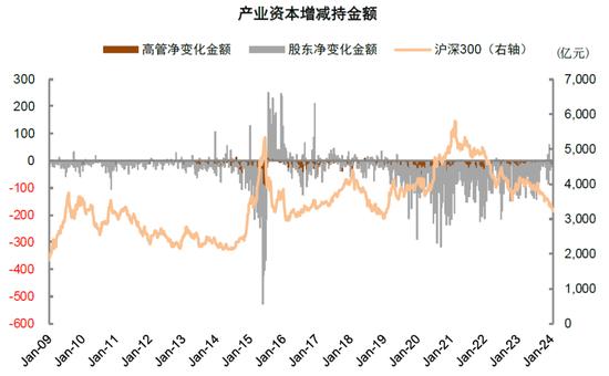 中金：近期A股资金面的全景动向