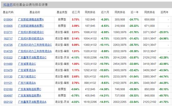 年轻人又整顿职场了！一封离职信，揭开广发基金的遮羞布