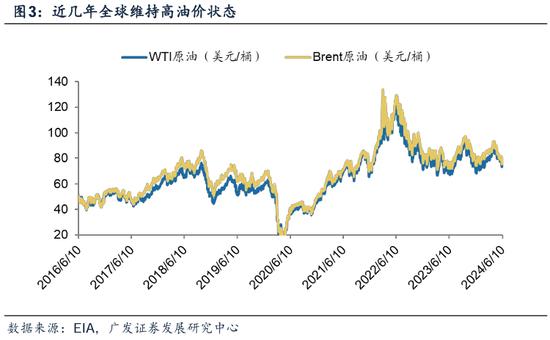 广发策略刘晨明：沙特ETF首发