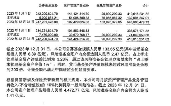 万亿人保资产总裁黄本尧上任2月“火速”离任！临时负责人黄明挑起“大梁”！