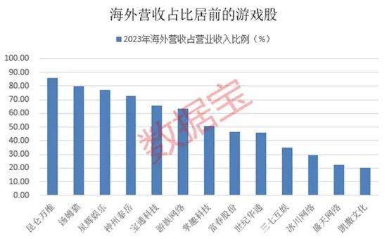 大资金又出手，尾盘集体放量！超百亿资金涌入这些ETF！超级盛会明日开幕！基金重仓这些游戏股（附股）