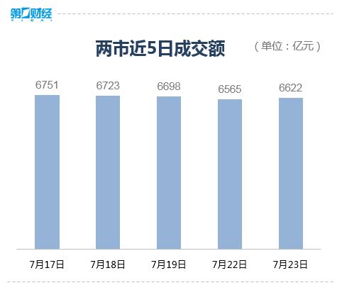 又上热搜！银行股也拉不动？A股超4600只个股下跌 机构：对A股后续表现无需悲观