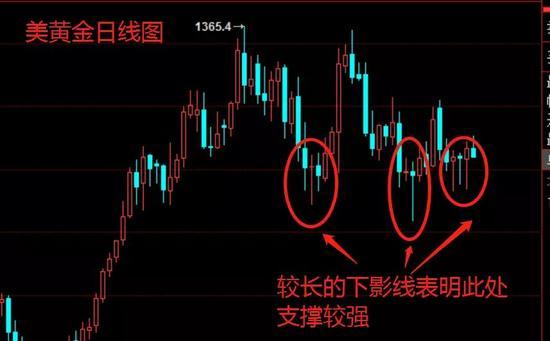 综合基本面和技术面来看,本周黄金继续延续震荡的概率更大。