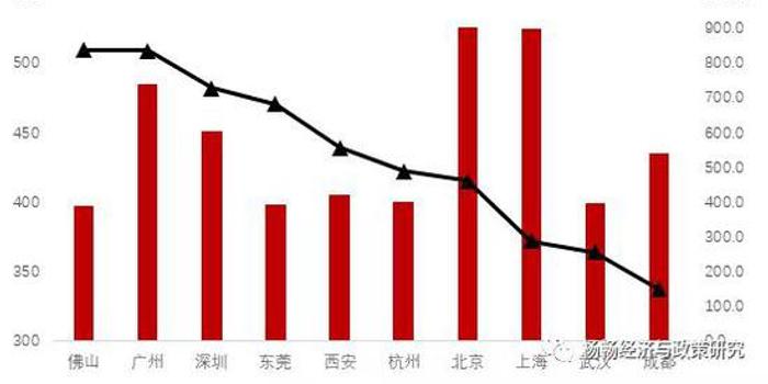 深圳市gdp总量何时能超越上海_湖南省上半年GDP总量又排全国第九,超了上海850亿(2)