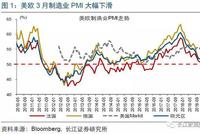 长江证券:美欧股债缘何暴动 警惕新兴经济体尾部风险