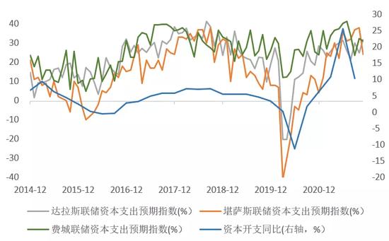 后疫情时代，美国经济的新主要矛盾是什么？