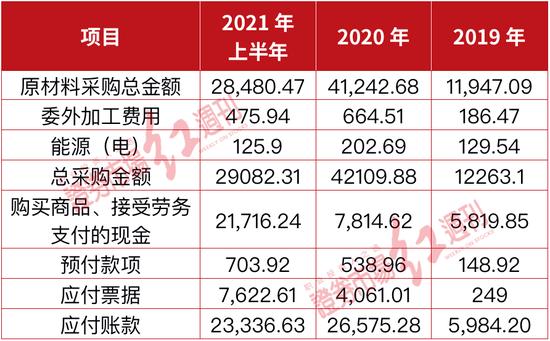 艺唯科技问题“围城”：大股东“突击入股”、公司估值暴增不合理、营采数据存上亿元勾稽偏差