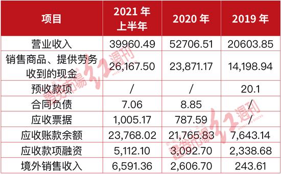 艺唯科技问题“围城”：大股东“突击入股”、公司估值暴增不合理、营采数据存上亿元勾稽偏差