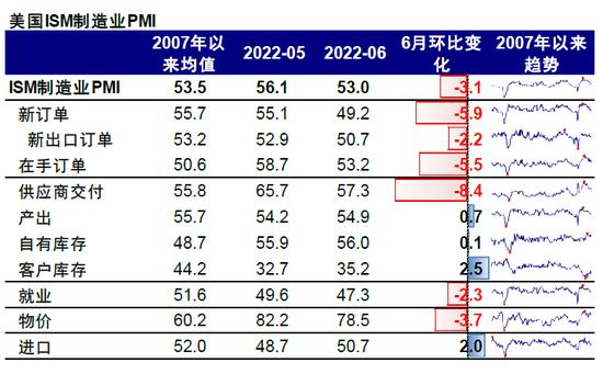 中金：衰退担忧下的美股盈利前景