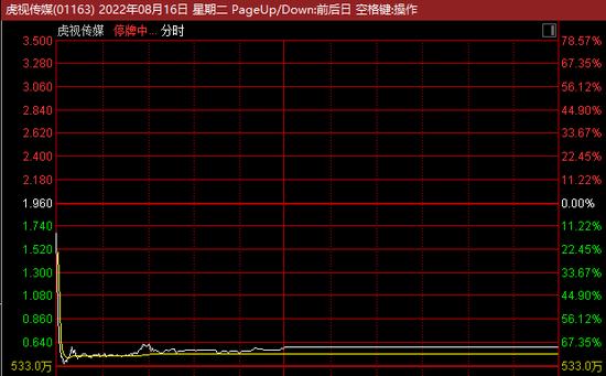 一则传闻扰动，万亿美团大跌10%！发生了什么？4倍牛股突然闪崩70%