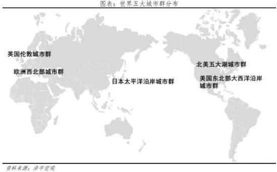 任泽平发布2022中国城市群发展潜力排名：长三角、珠三角、京津冀居前三