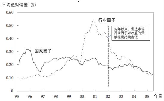 峥嵘二十年丨CFA会刊论文看资本市场开放史