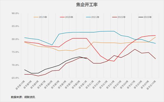 黑色产业历年春节假期前后数据表现如何？