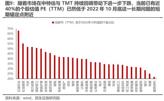 民生策略：漫长季节里面的“艳阳天”