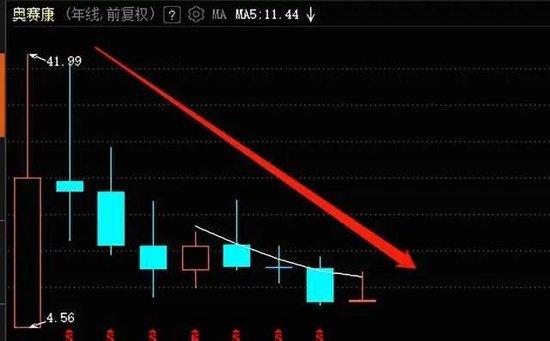 销售费用率超60%，药企龙头奥赛康啥情况？