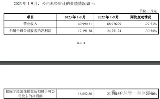 IPO大瓜！上交所一则问询函，牵出宝众宝达药业原实控人一桩婚外情