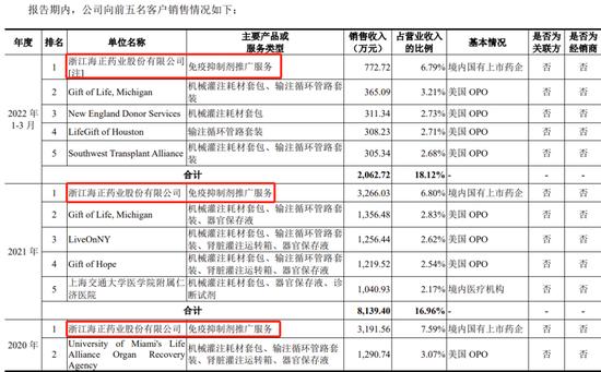 上海健耕医药科技股份有限公司科创板IPO终止！所在领域全球领先