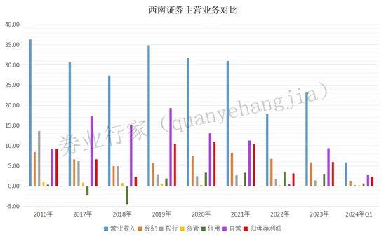 “为客户着想”，西南证券高级投顾“尴尬违规”