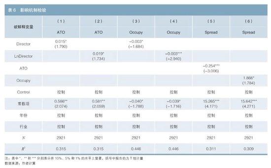 机构股东积极主义与债券信用利差——基于委派董事的研究