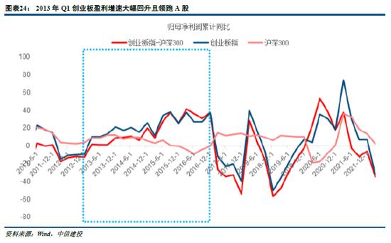 中信建投：小盘成长引领反弹行情的底层支撑 景气中小盘方向仍存在估值提升空间