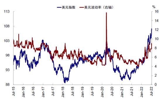 中金：衰退担忧下的美股盈利前景